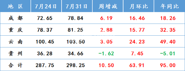 下半年國內(nèi)鋼鐵市場已具備再漲一波的條件(圖2) 下半年國內(nèi)鋼鐵市場已具備再漲一波的條件(圖2)