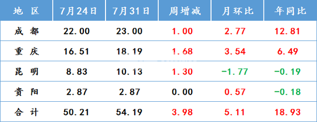 下半年國內(nèi)鋼鐵市場已具備再漲一波的條件(圖6) 下半年國內(nèi)鋼鐵市場已具備再漲一波的條件(圖6)