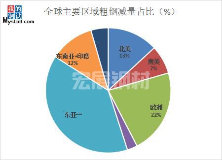 上半年全國鋼材進(jìn)出口市場回顧及下半年展望(圖3) 上半年全國鋼材進(jìn)出口市場回顧及下半年展望(圖3)