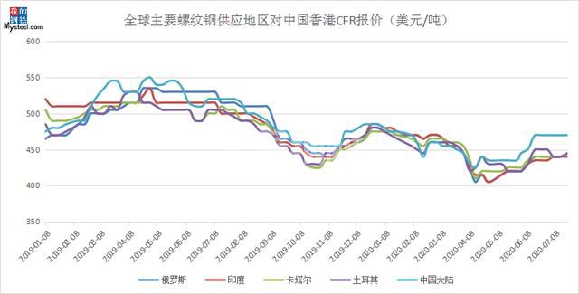 上半年全國鋼材進(jìn)出口市場回顧及下半年展望(圖5) 上半年全國鋼材進(jìn)出口市場回顧及下半年展望(圖5)